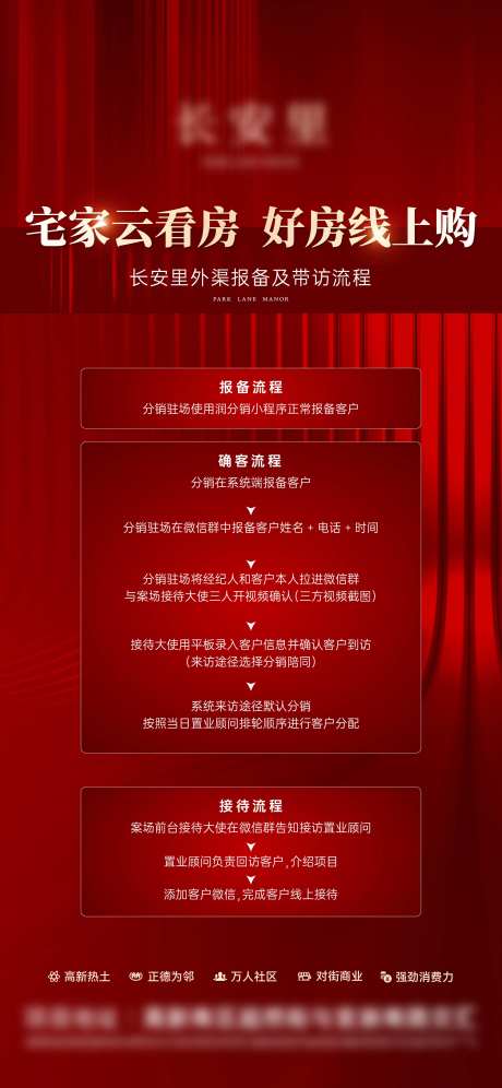 购房流程高端红稿海报-采灵感-https://www.cailinggan.com/
