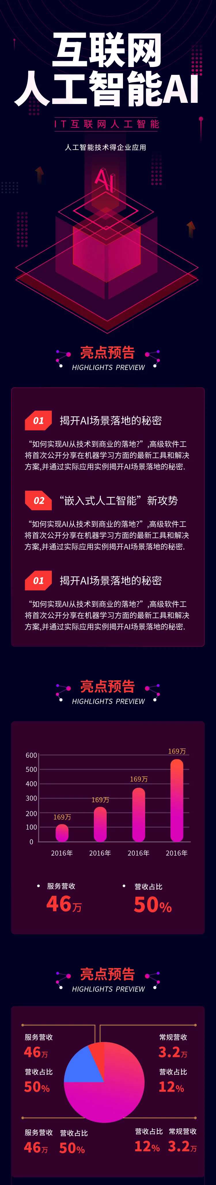 暗红人工智能AI科技区块链分析-采灵感-cailinggan.com