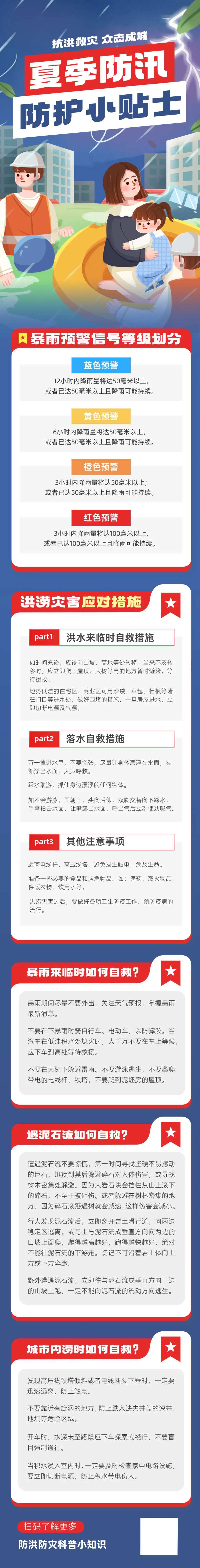 抗洪救灾防汛急救常识科普长图-采灵感-cailinggan.com