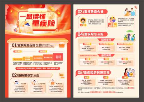 重疾险保险DM宣传单页-采灵感-https://www.cailinggan.com/