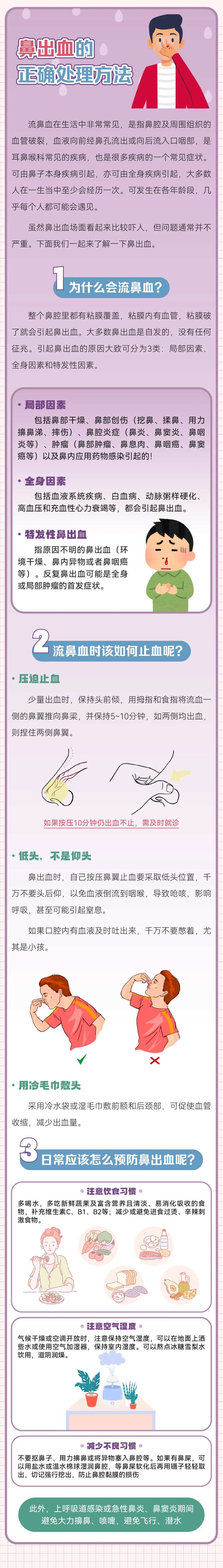 鼻出血的正确处理方法海报-采灵感-cailinggan.com