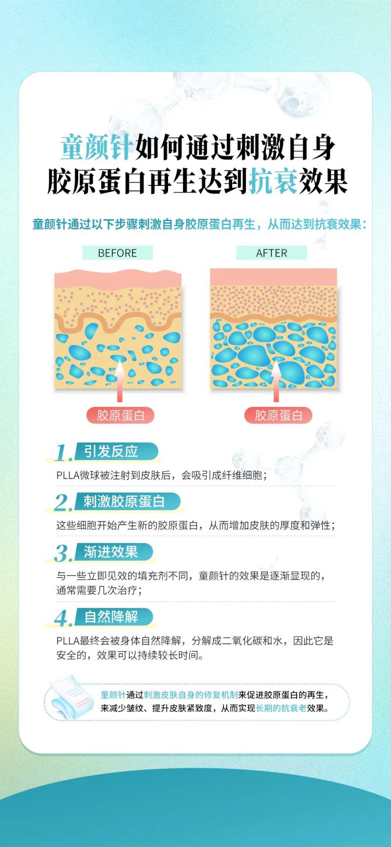 童颜针再生原理科普-采灵感-cailinggan.com