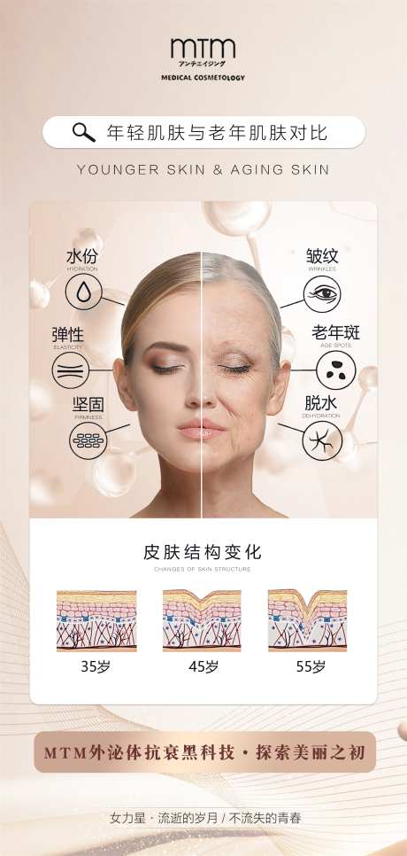 医美皮肤年龄老化简约海报-采灵感-https://www.cailinggan.com/