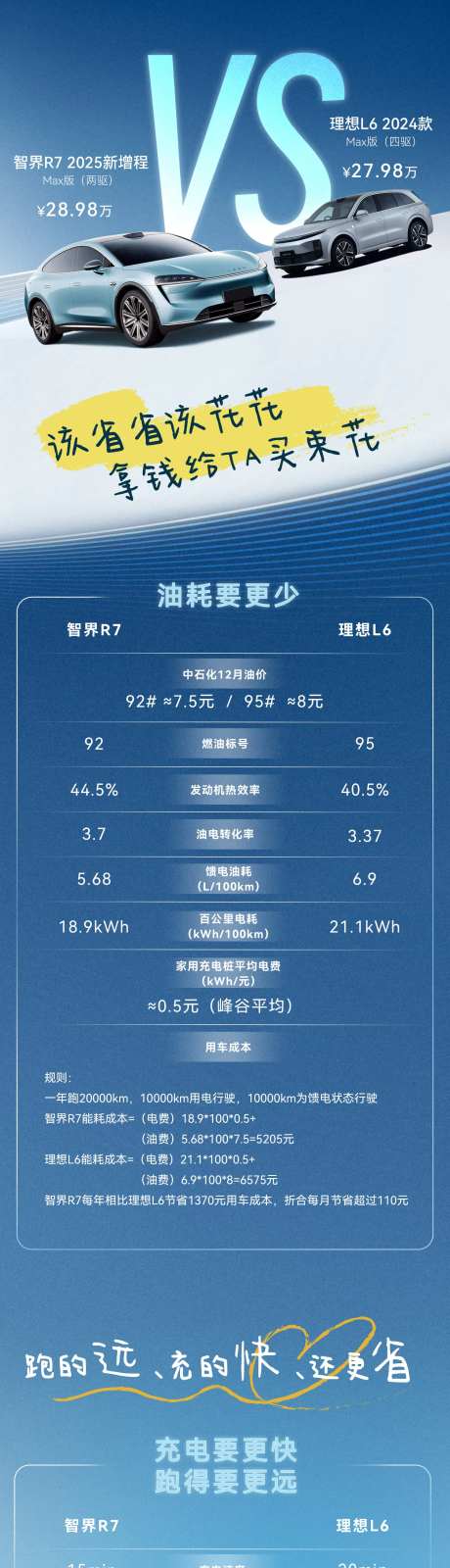 汽车数据参数对比长图-采灵感-https://www.cailinggan.com/