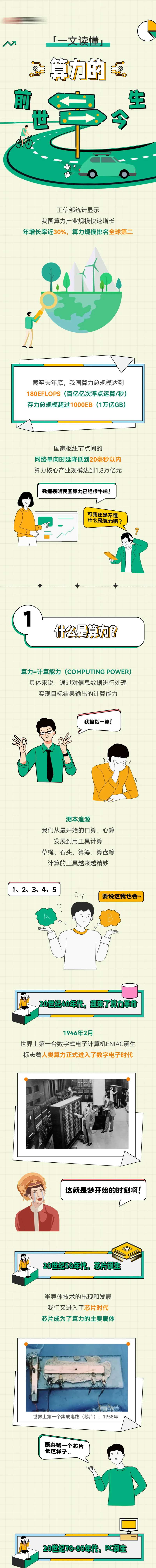 算力介绍长图-采灵感-cailinggan.com