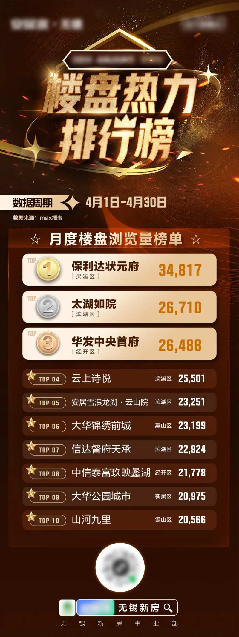 楼盘排行榜海报-采灵感-cailinggan.com