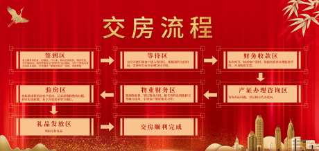 交房流程指引-采灵感-https://www.cailinggan.com/