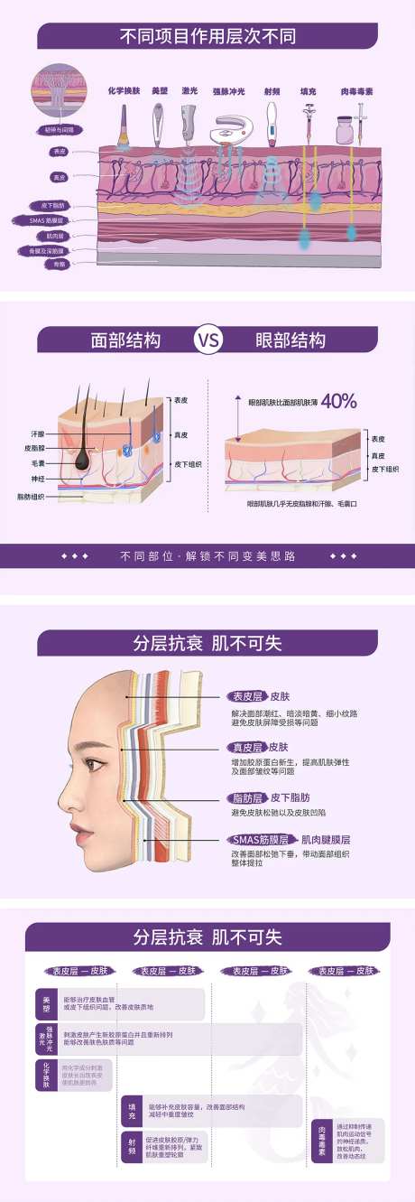 皮肤分层海报展板-采灵感-https://www.cailinggan.com/