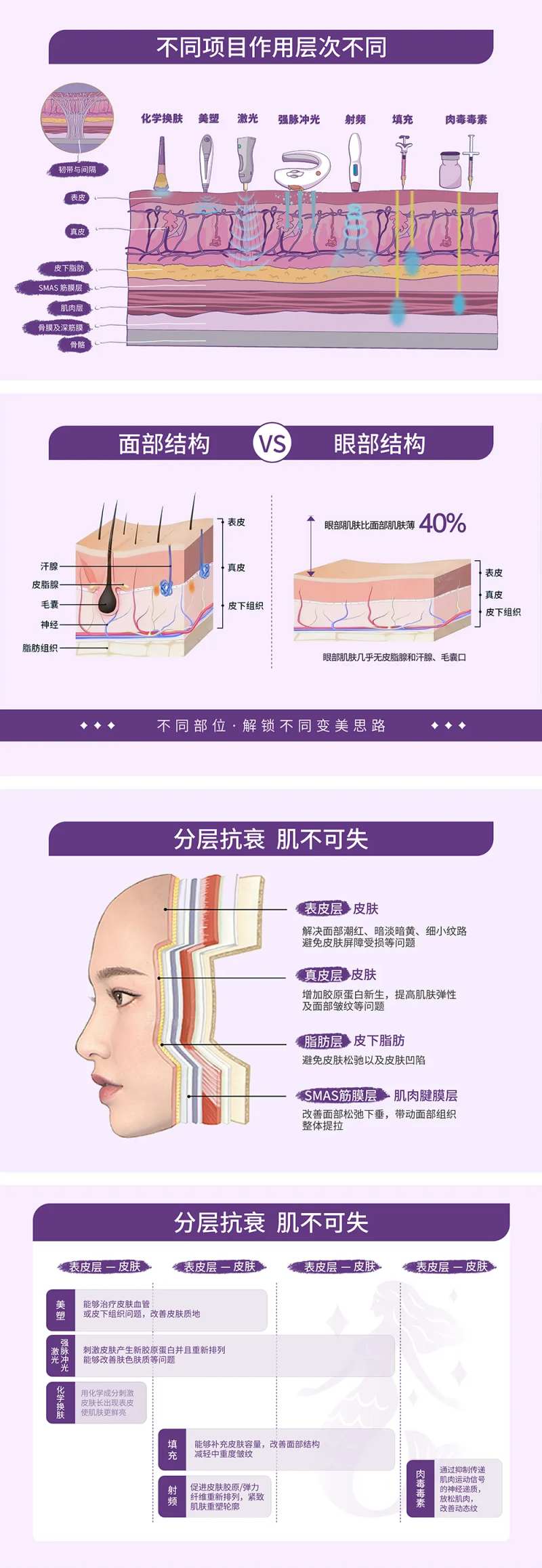 皮肤分层海报展板-采灵感-cailinggan.com