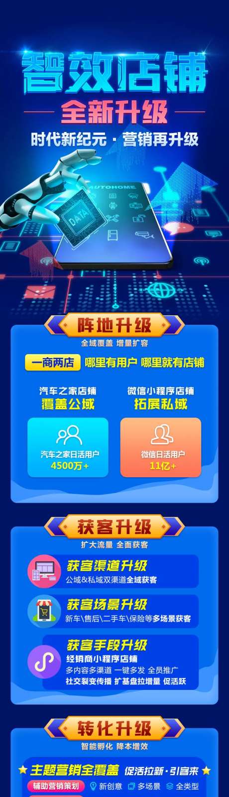 大数据智能店铺长图-采灵感-https://www.cailinggan.com/