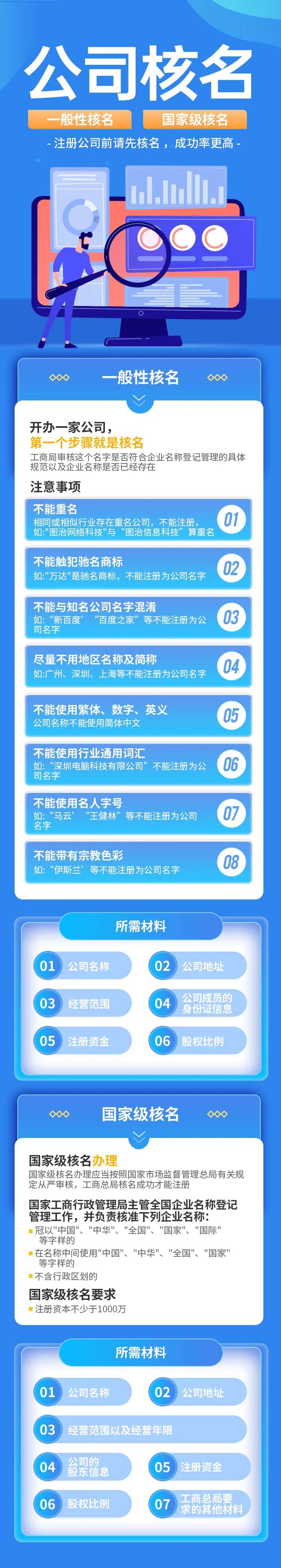 财税金融工商核名宣传海报长图-采灵感-cailinggan.com