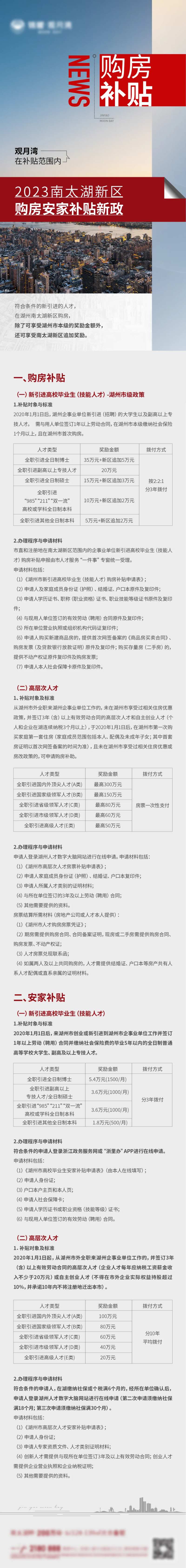人才补贴拉页长图-采灵感-cailinggan.com