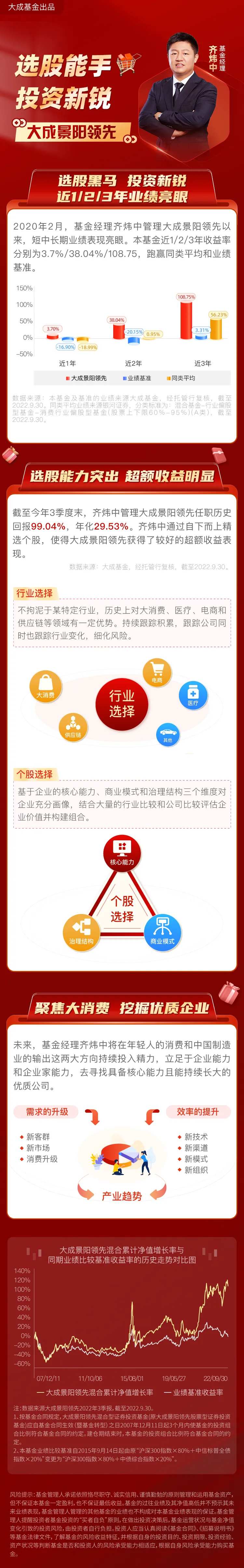 电商消费金融海报-采灵感-cailinggan.com