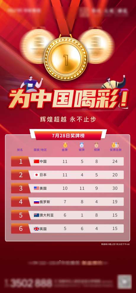 地产奥运会奖牌榜-采灵感-https://www.cailinggan.com/