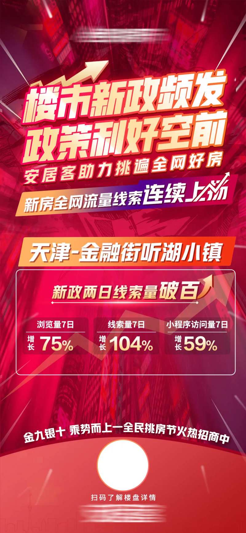 地产流量数据上涨战报-采灵感-cailinggan.com