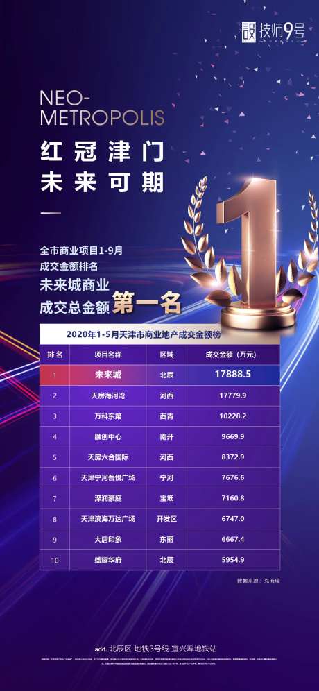 地产排名第一冠军海报-采灵感-https://www.cailinggan.com/