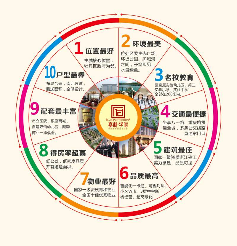 地产十大卖点大转盘-采灵感-cailinggan.com