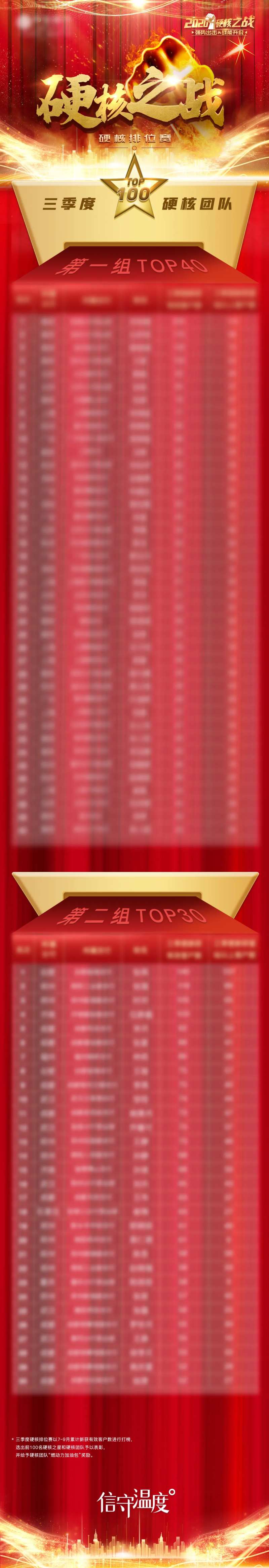 硬核之战团队战绩100榜单长图-采灵感-cailinggan.com