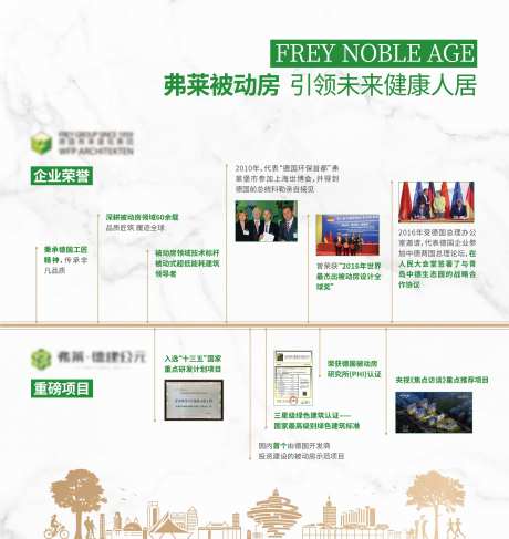 地产灯箱品牌墙时间线设计-采灵感-https://www.cailinggan.com/