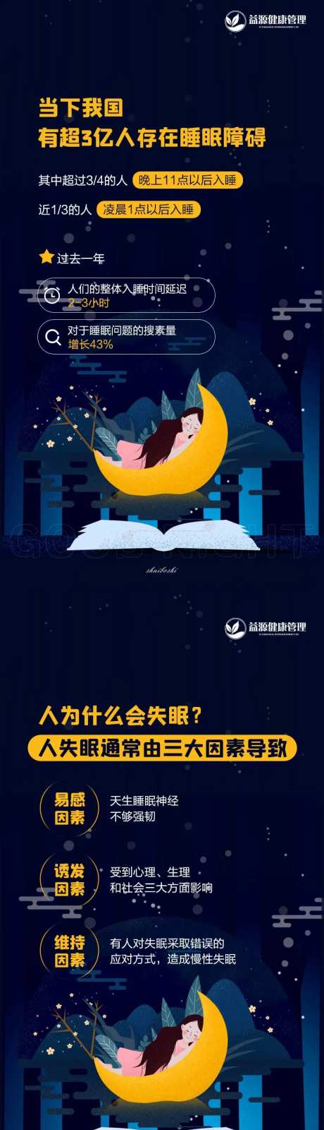 睡眠障碍科普系列海报-采灵感-https://www.cailinggan.com/