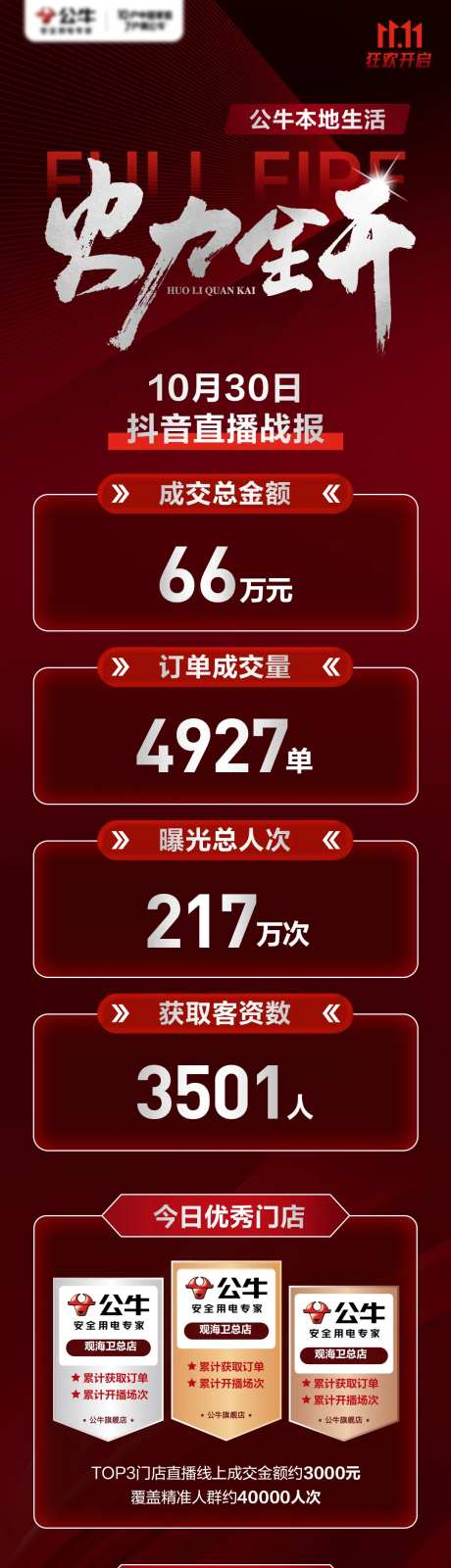 直播战报长图-采灵感-https://www.cailinggan.com/