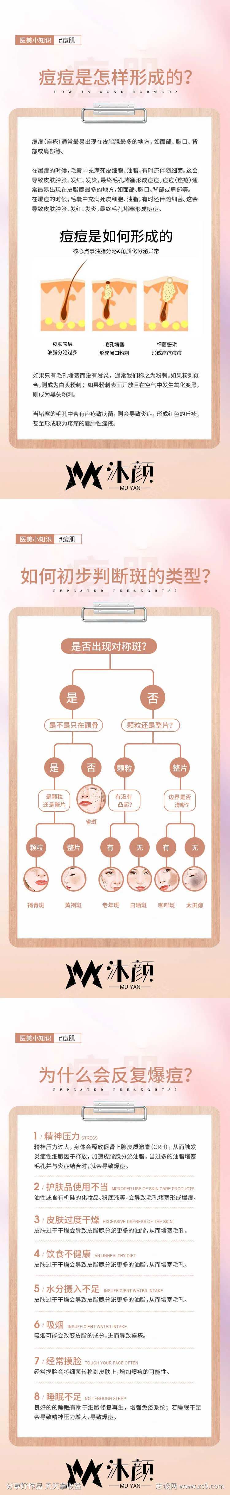 医美皮肤科普海报-采灵感-cailinggan.com