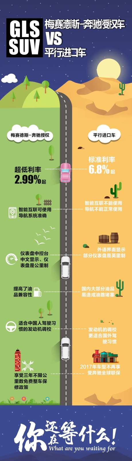 小清新汽车竞品对比海报-采灵感-https://www.cailinggan.com/