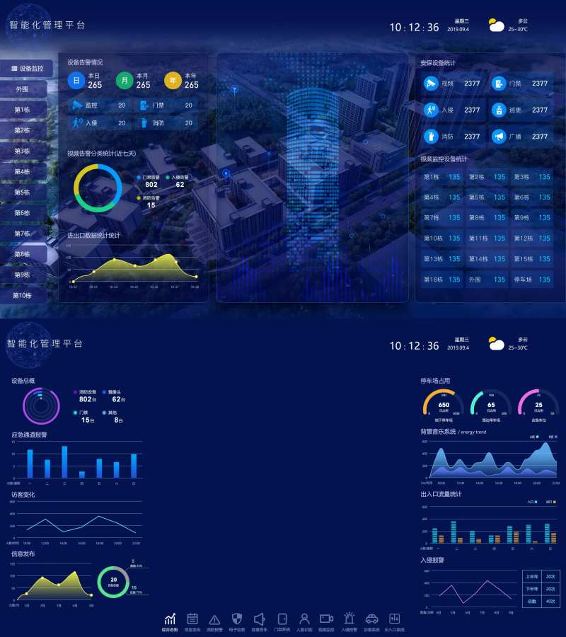 软件UI界面智能化管理平台设备告警情-采灵感-cailinggan.com
