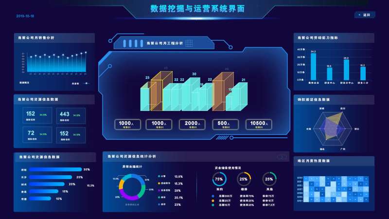数据挖掘与运营系统界面ui设计-采灵感-cailinggan.com