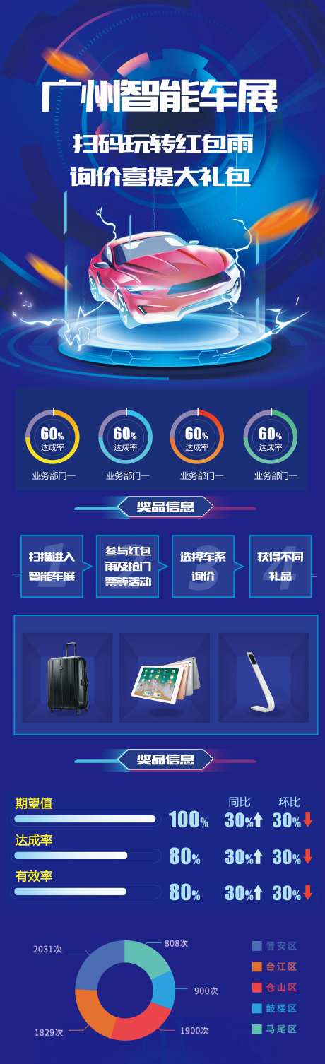 AI智能车展业务数据长图海报-采灵感-https://www.cailinggan.com/