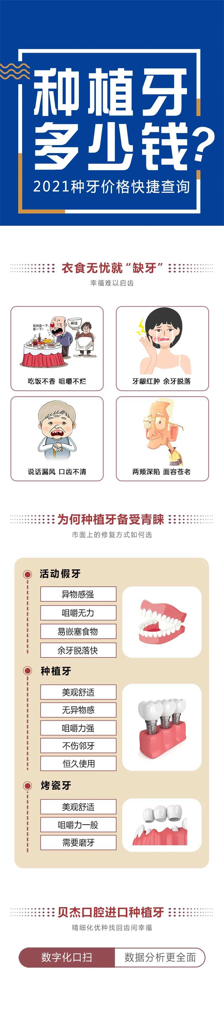 口腔种植牙多少钱详情页-采灵感-cailinggan.com