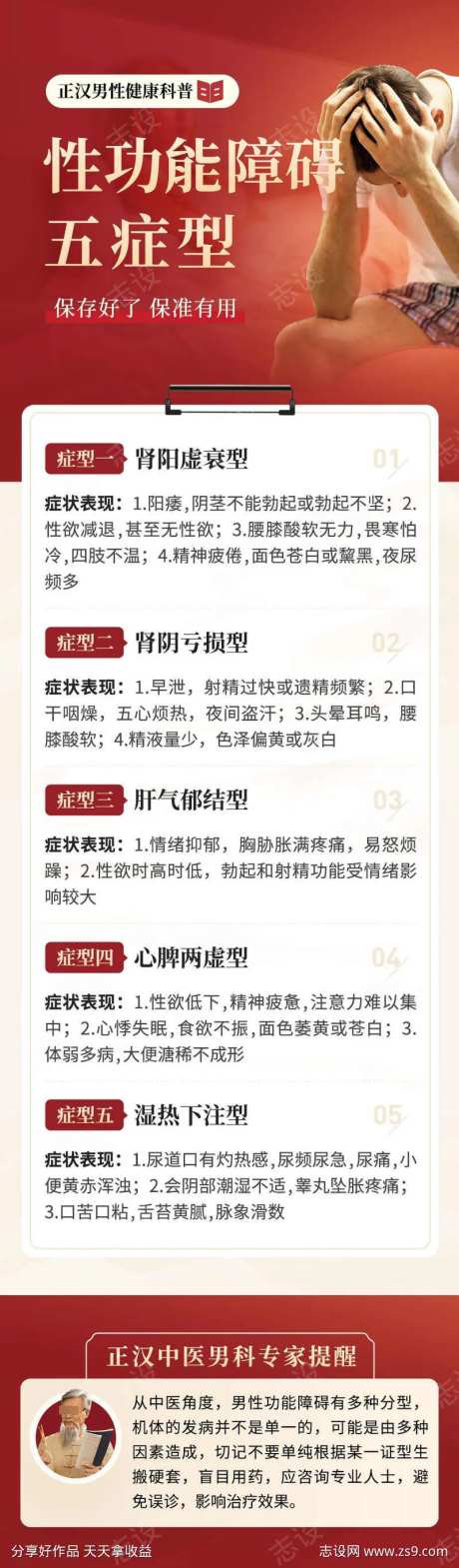 男科性功能障碍五症型科普专题-采灵感-https://www.cailinggan.com/