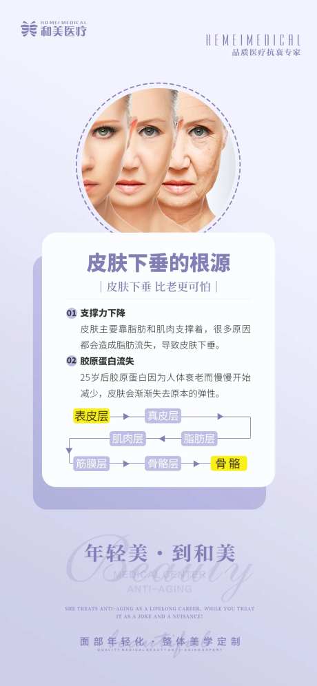 皮肤下垂根源简约海报-采灵感-https://www.cailinggan.com/
