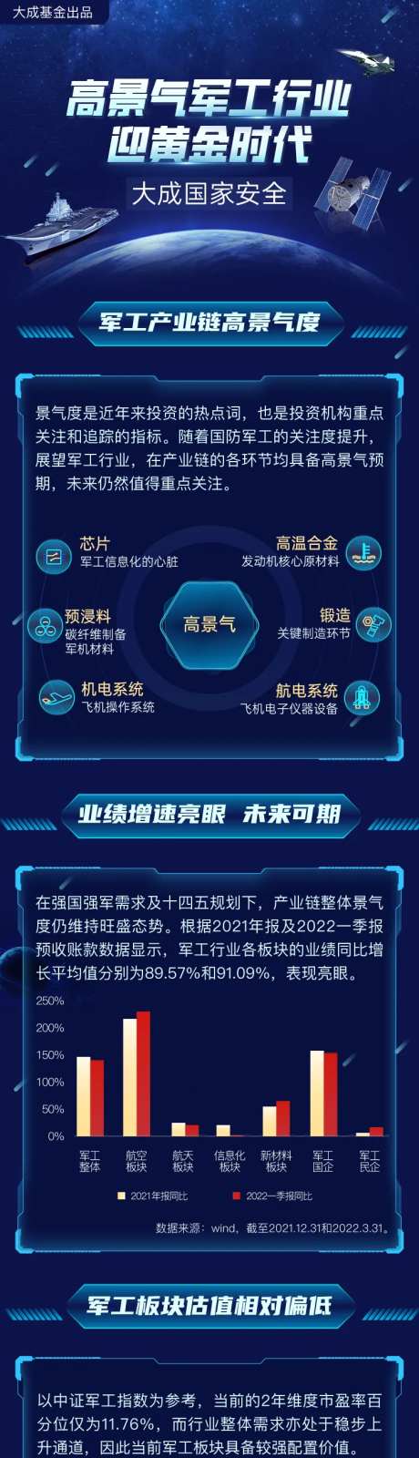 高景气军工行业长图-采灵感-https://www.cailinggan.com/