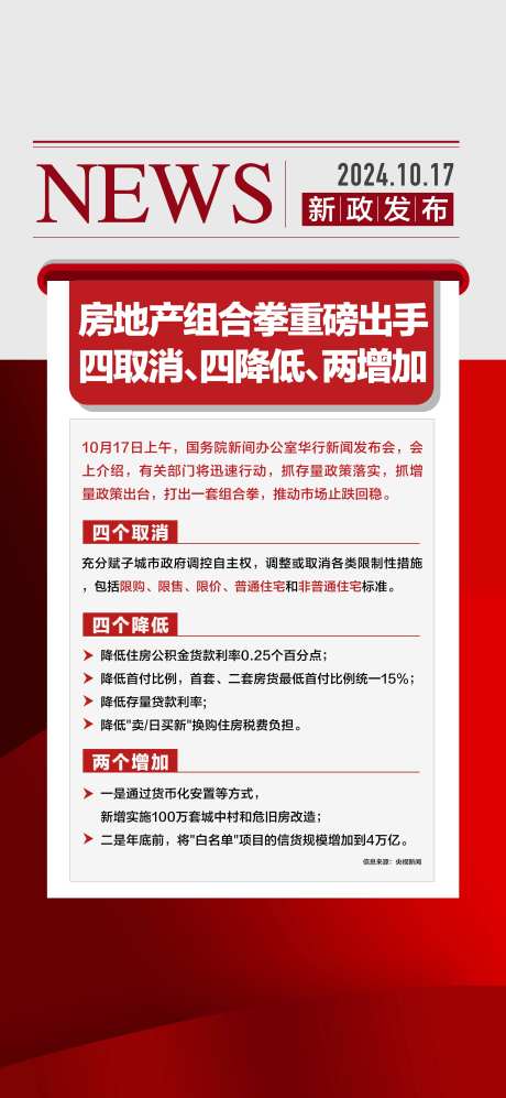 房地产重磅新政发布重大利好报纸海报-采灵感-https://www.cailinggan.com/