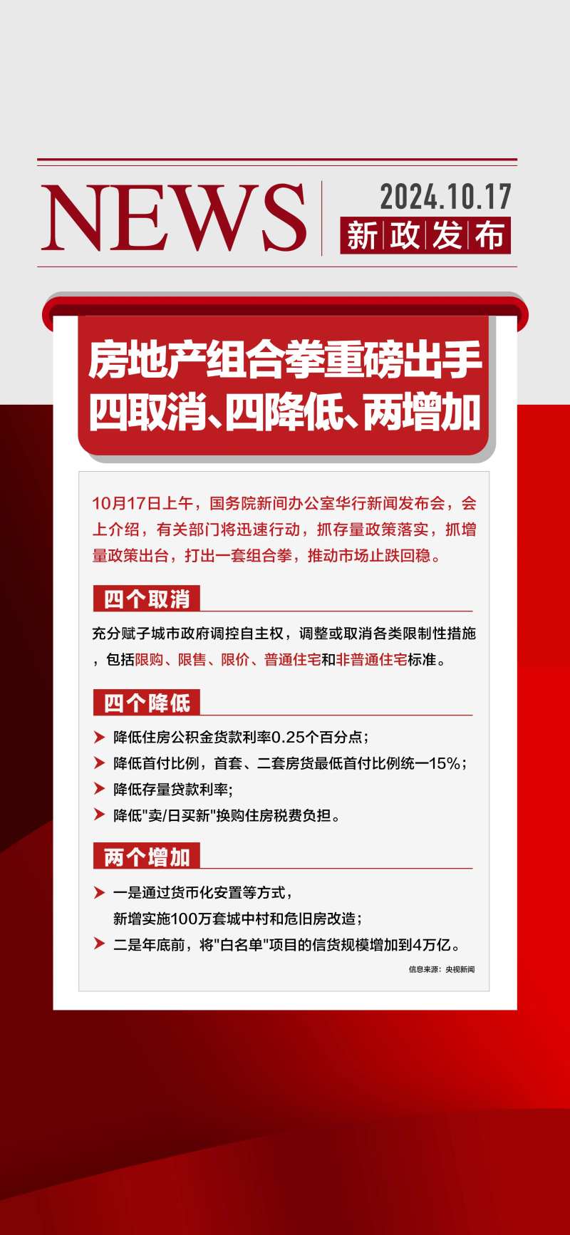 房地产重磅新政发布重大利好报纸海报-采灵感-cailinggan.com
