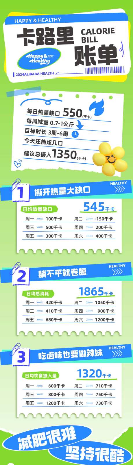 卡路里账单海报长图-采灵感-https://www.cailinggan.com/