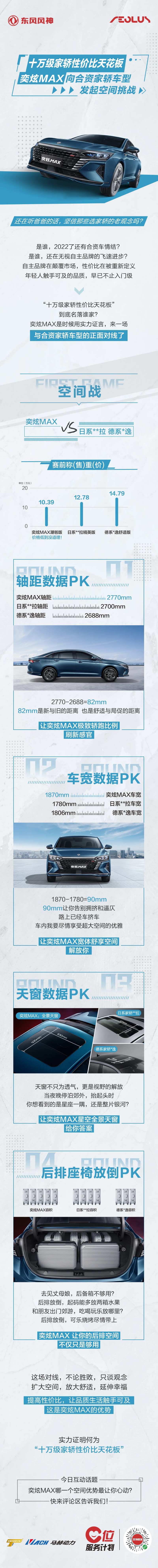 汽车卖点长图 -采灵感-cailinggan.com