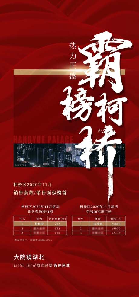 地产热销榜首大气海报-采灵感-https://www.cailinggan.com/