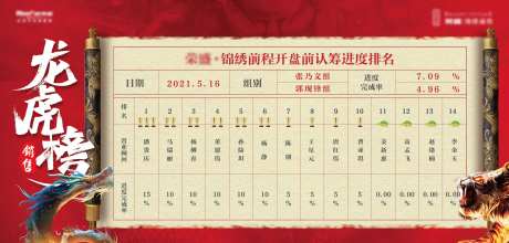 房地产龙虎榜海报-采灵感-https://www.cailinggan.com/
