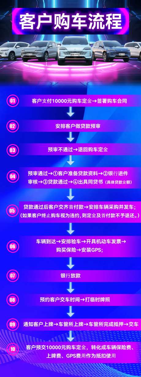科技感购车流程缤纷海报-采灵感-https://www.cailinggan.com/