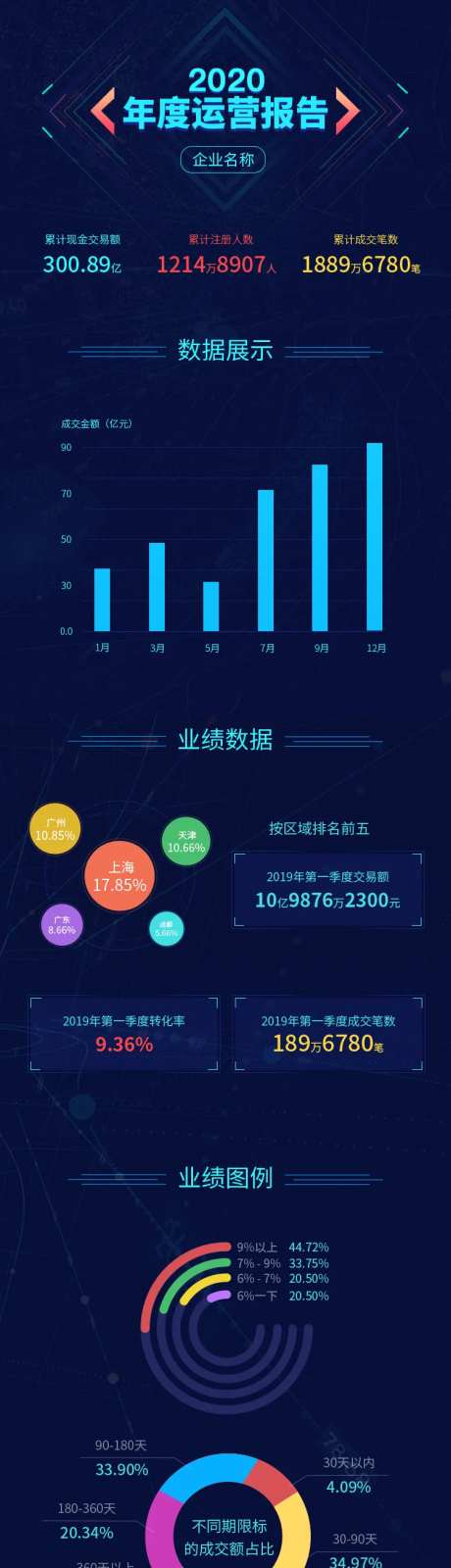 年度运营报告长图-采灵感-https://www.cailinggan.com/