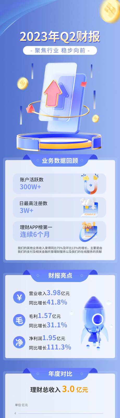金融业务Q2财报信息长图-采灵感-https://www.cailinggan.com/