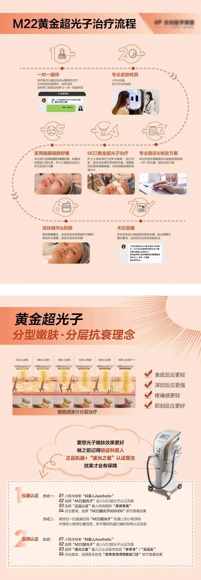 医美治疗流程单页-采灵感-cailinggan.com