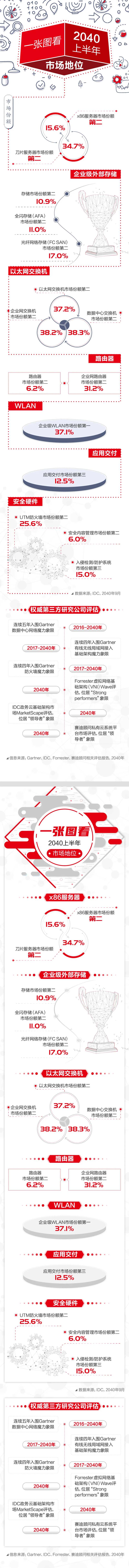 一张图回顾年终总结海报长图-采灵感-cailinggan.com