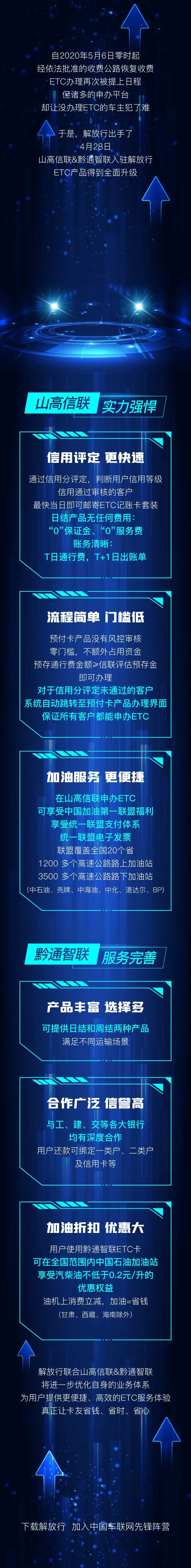 汽车ETC服务升级长图文设计-采灵感-cailinggan.com