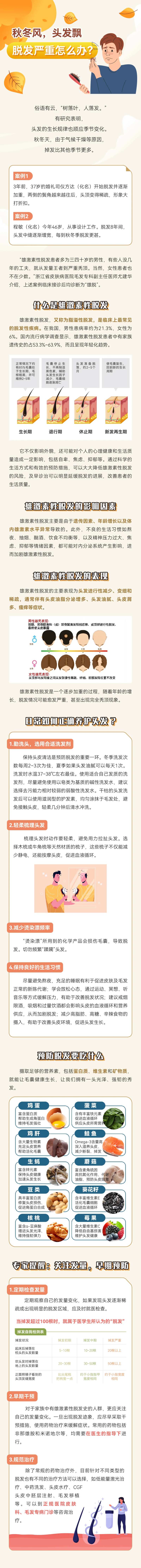 脱发科普长图插画海报-采灵感-cailinggan.com