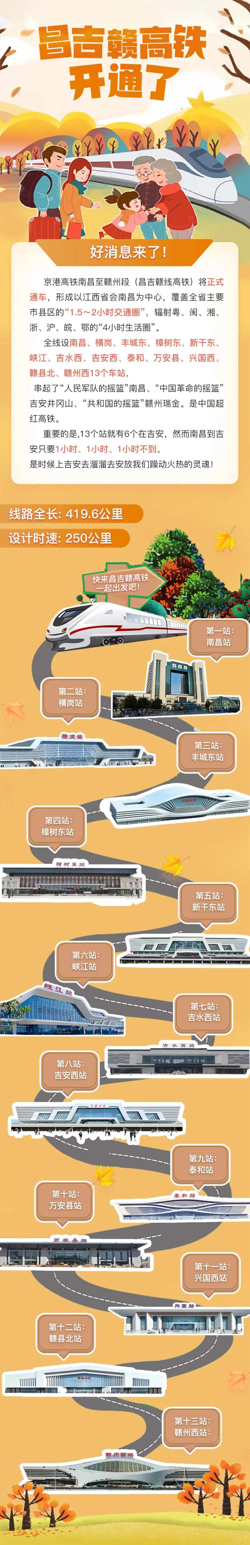 昌吉赣地铁开通专题长图-采灵感-cailinggan.com