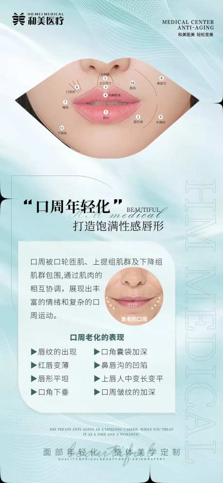 口周老化的表现海报-采灵感-https://www.cailinggan.com/