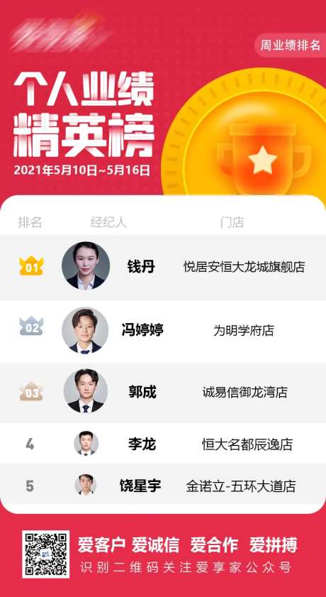 地产业绩榜单海报-采灵感-https://www.cailinggan.com/